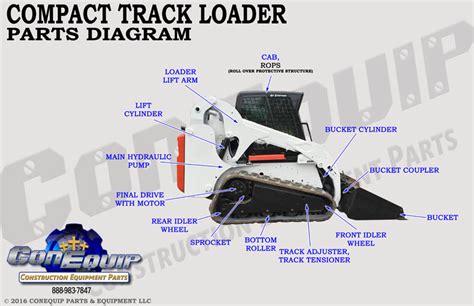 Bobcat Skid Steer & Track Loader Parts 